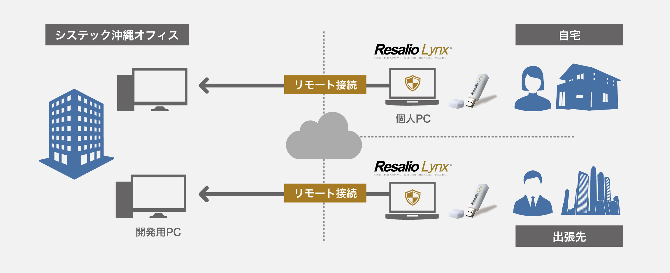 システム構成図