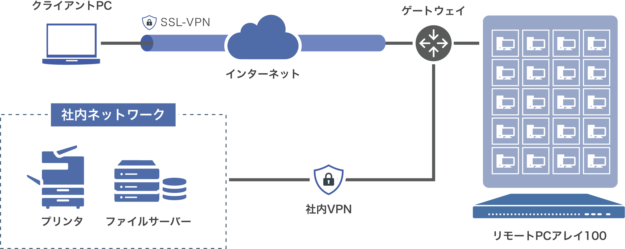 システム概念図