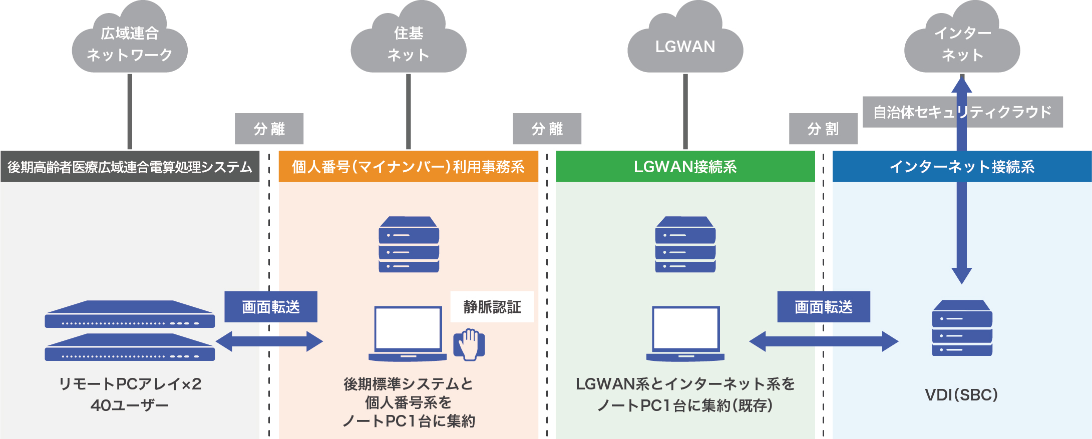 システム概念図