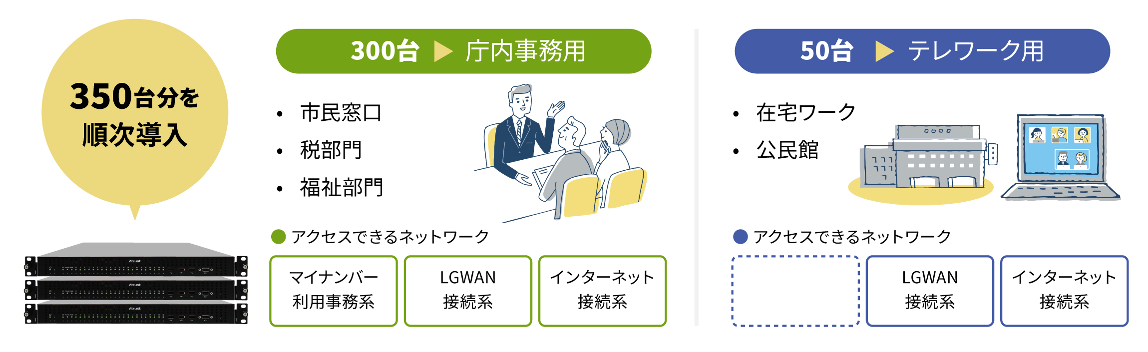 ���p�C���[�W