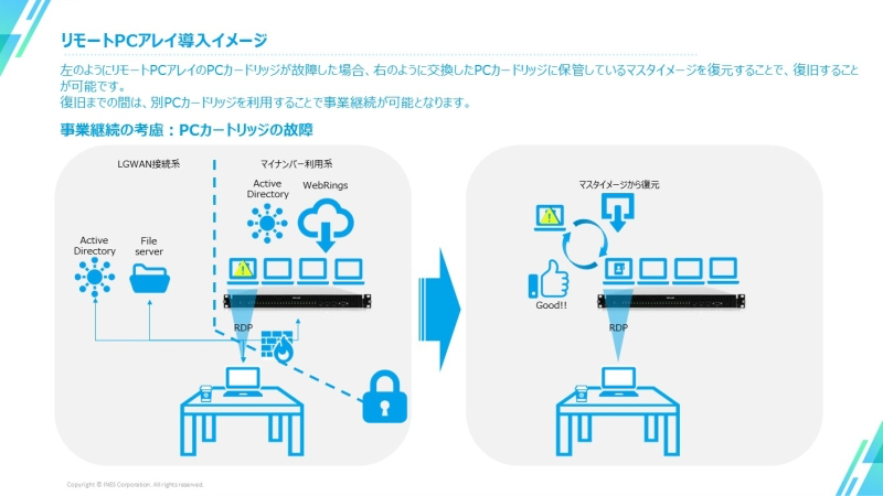 リモートPCアレイ導入イメージ
