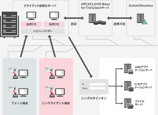 ARCACLAVIS Ways\}