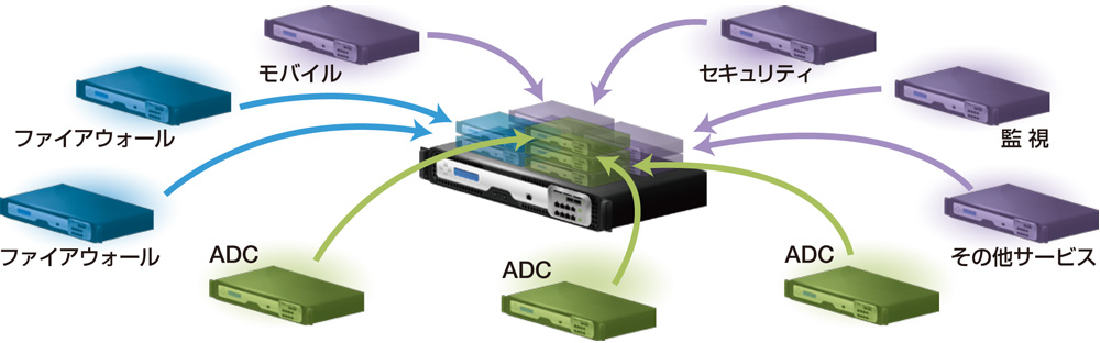 NetScaler SDX@AvP[Vfo[T[rXfo[