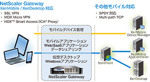 Citrix Gateway@zfXNgbv̂߂̃ZLAȃ[gANZX