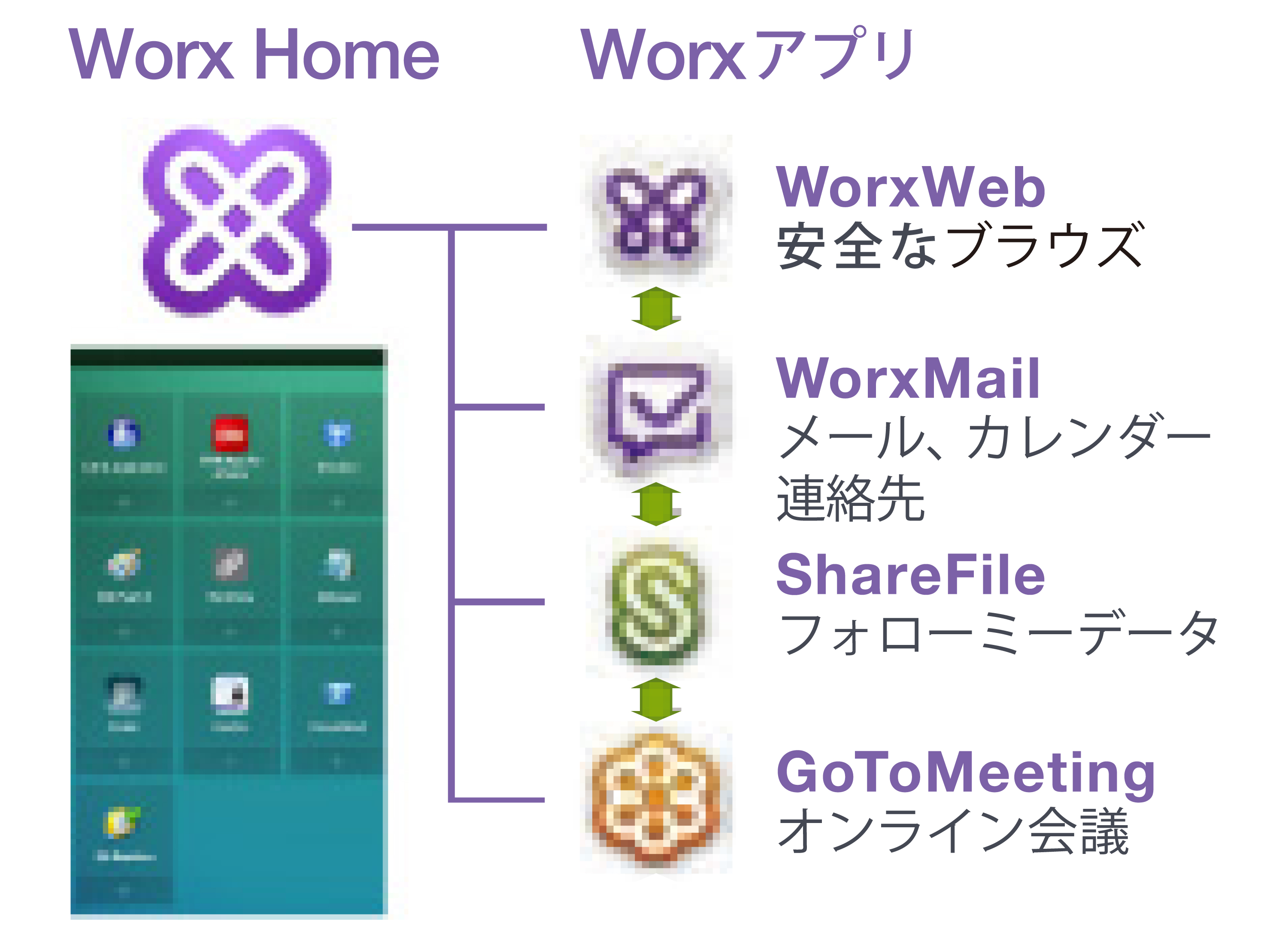 Worx HomeWorxAv