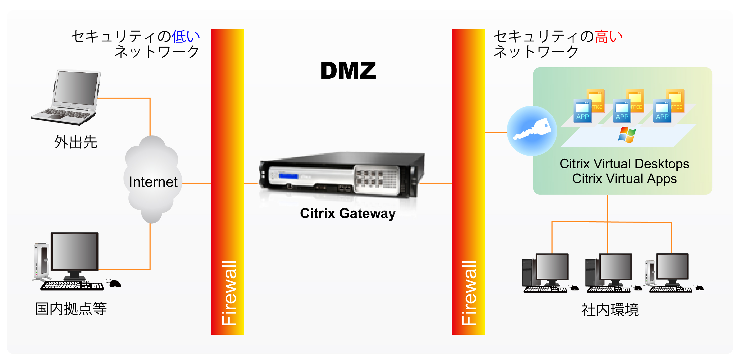 Citrix GatewayTv