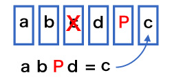 Erasure Cording