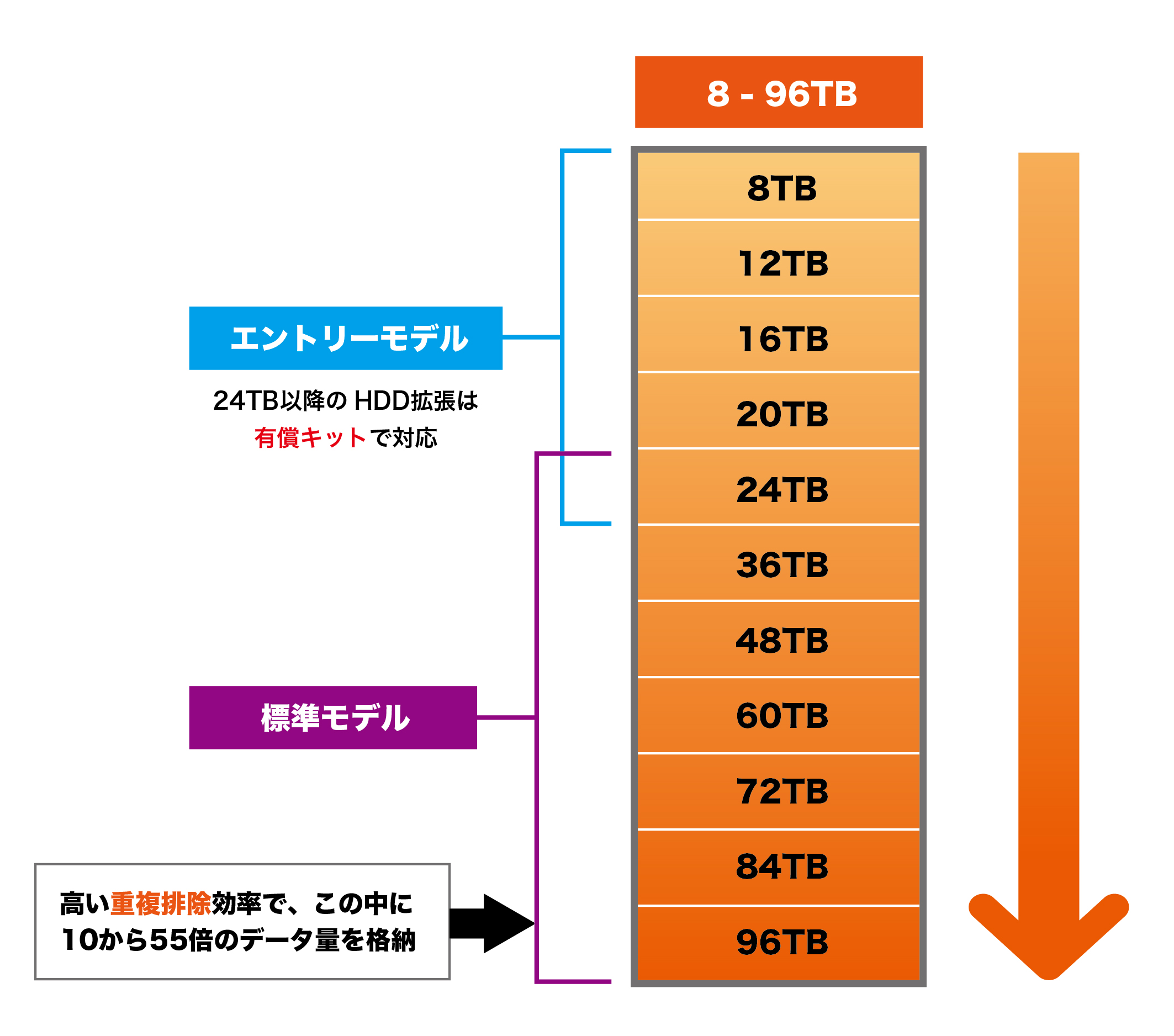 2f