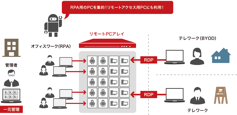 RPAs[gPCACō\z