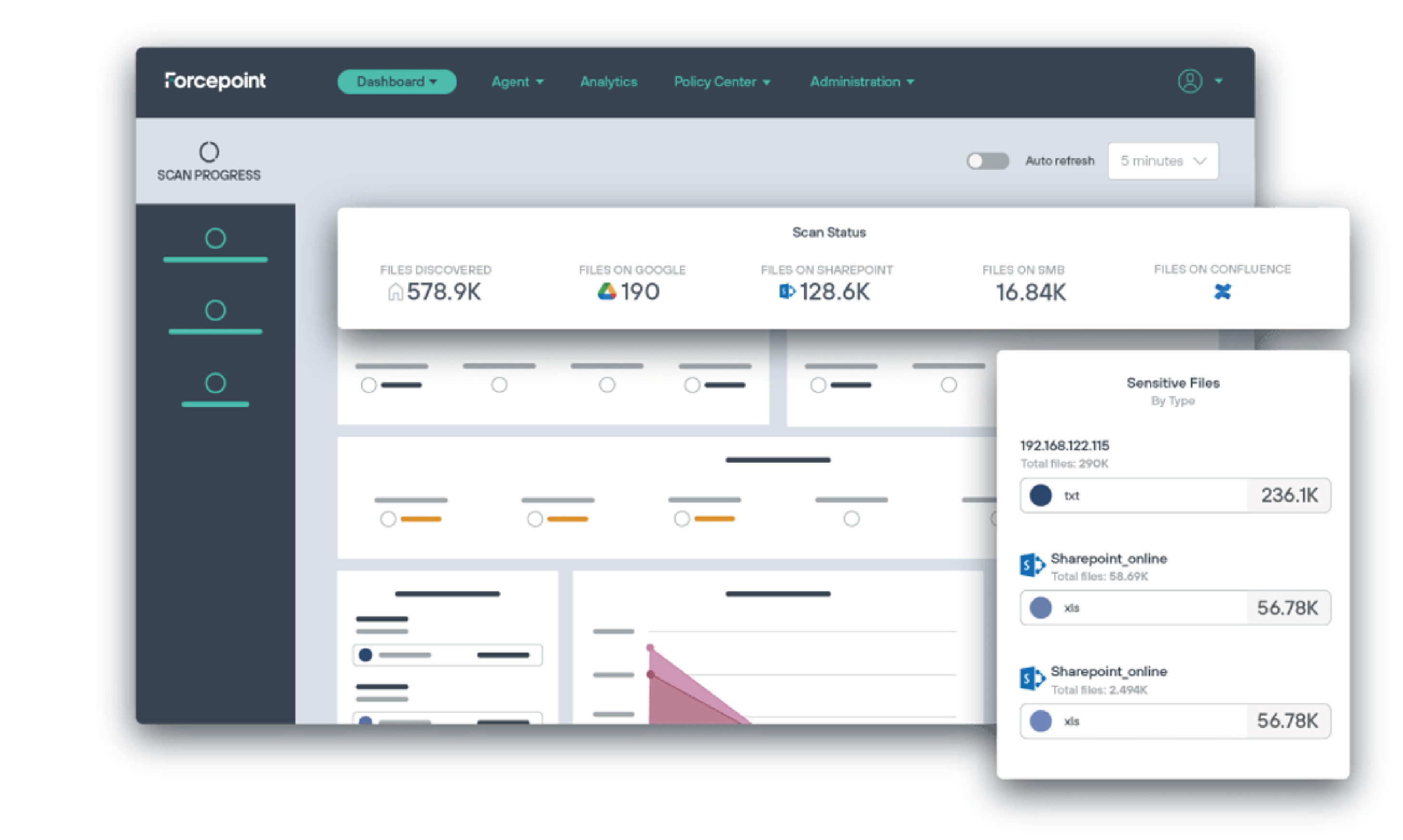 Forcepoint DSPM