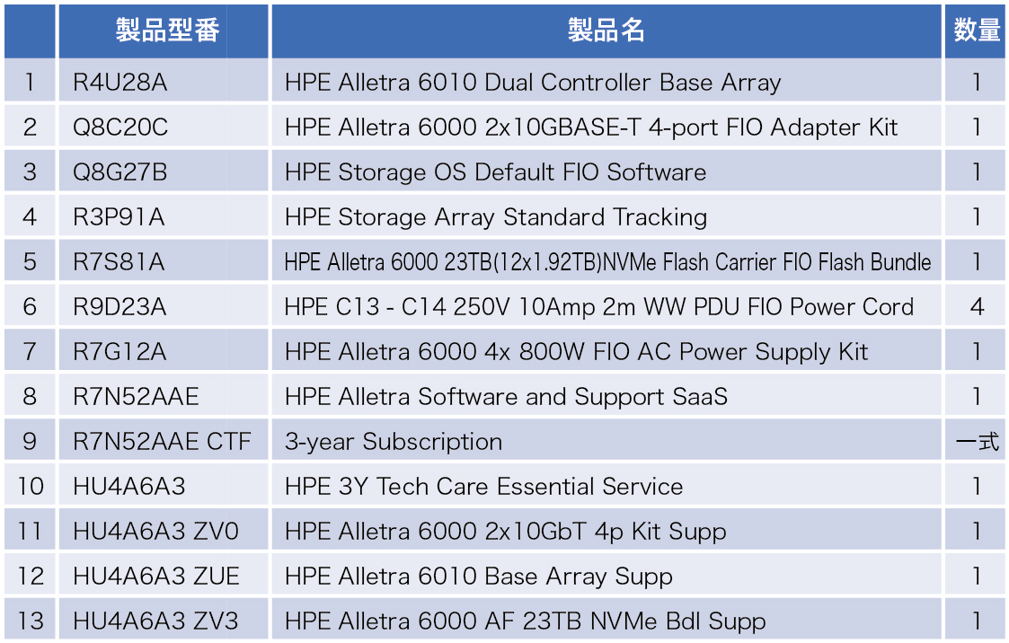 55,000 IOPS \