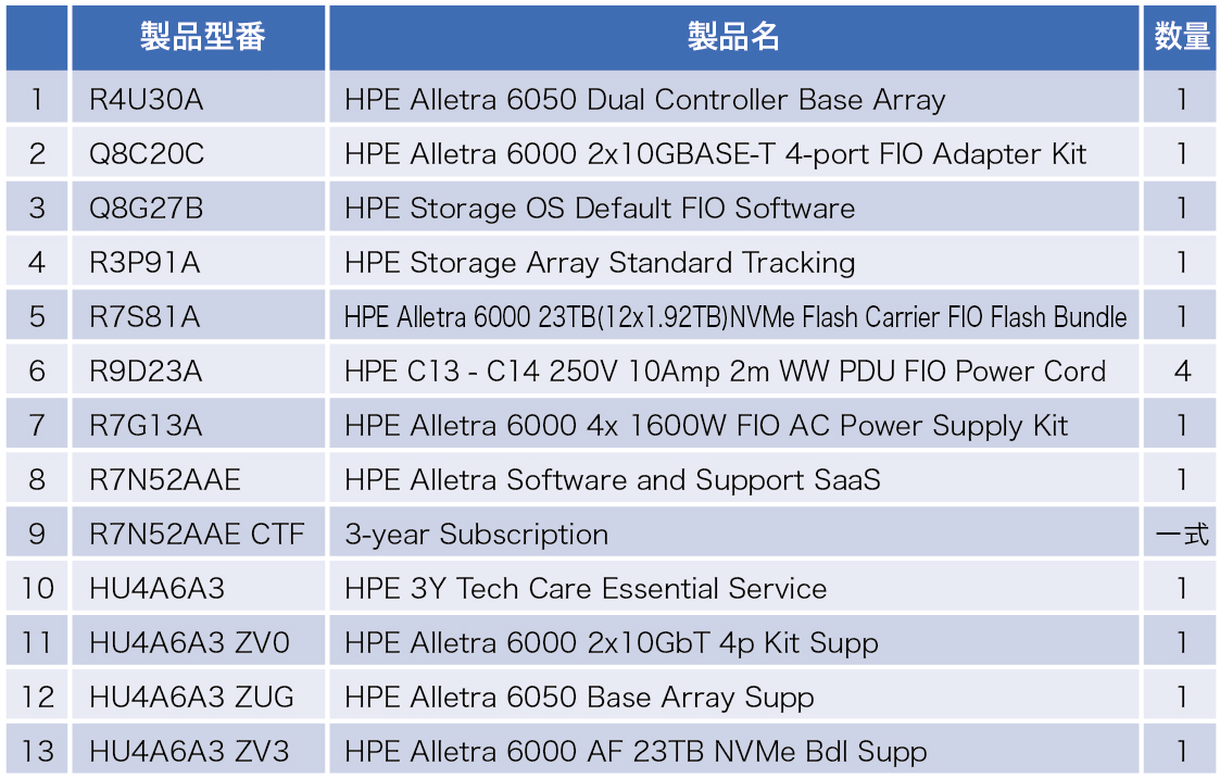 147,000 IOPS \