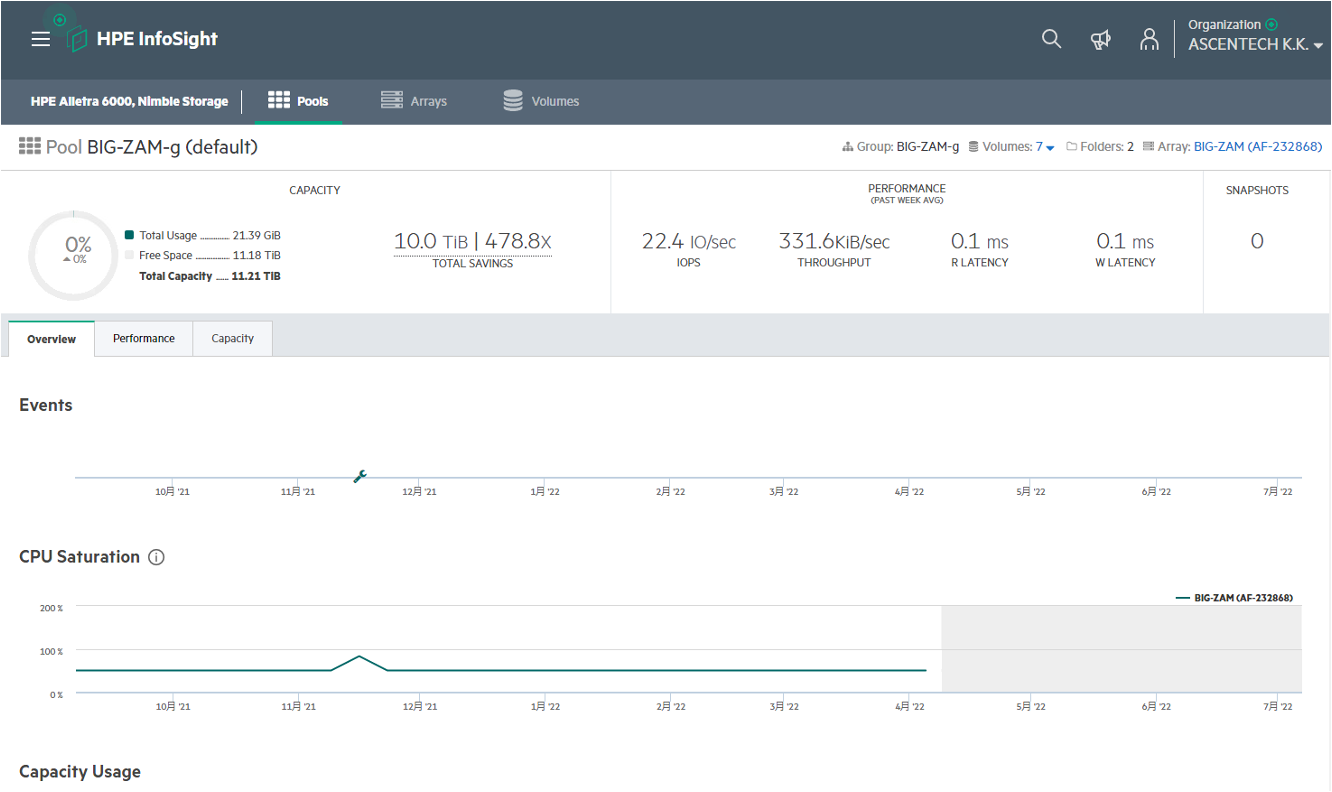 HPE Infosight̓