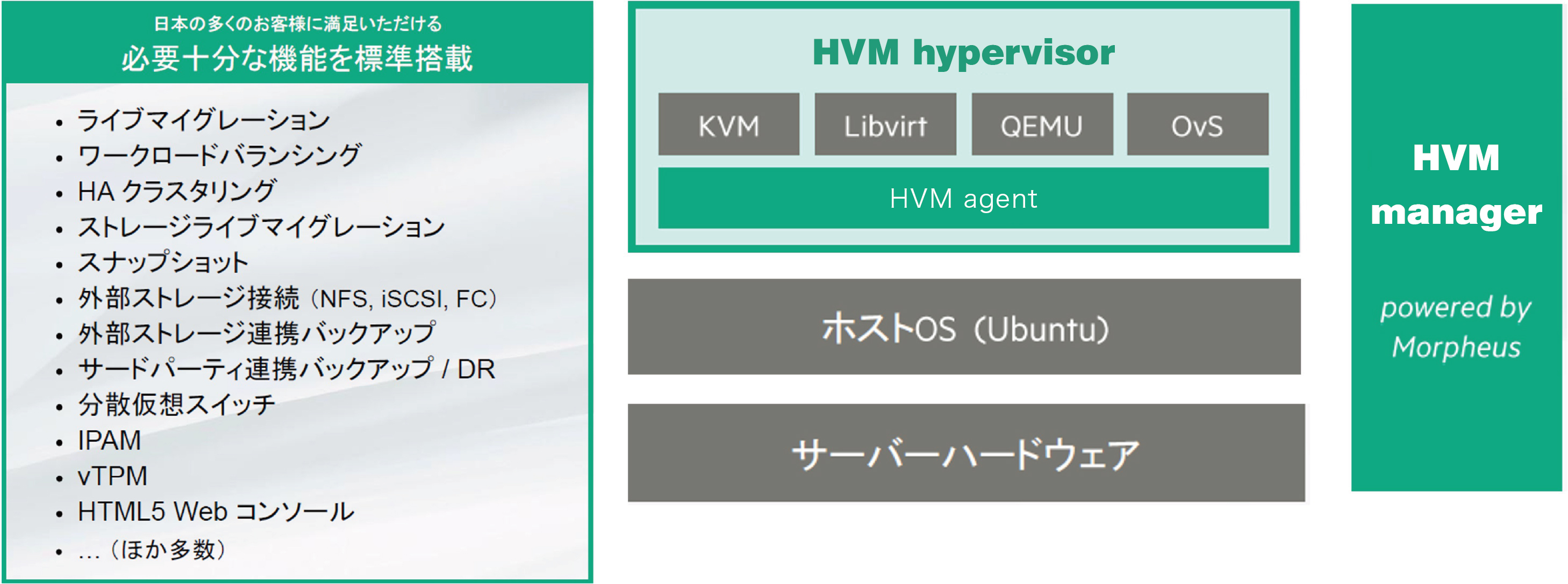 必要十分な機能を標準装備