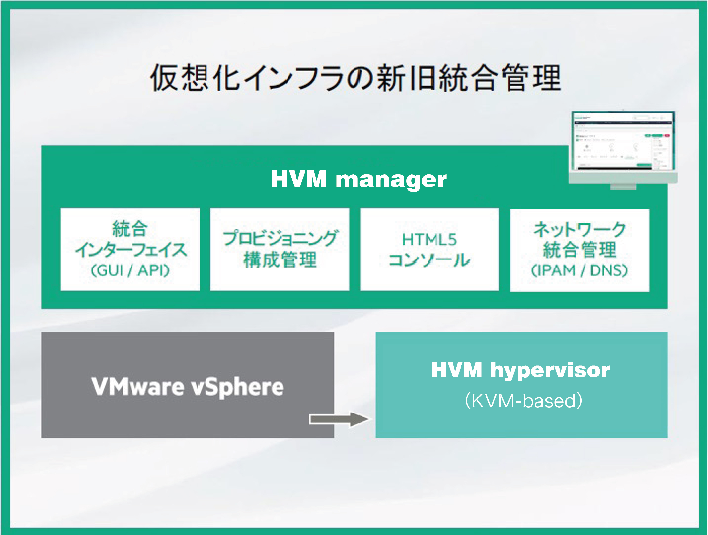 KVMだけでなく、既存のVMware環境も統合管理