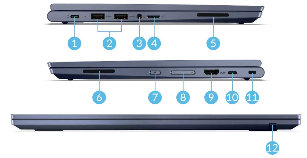 Wyse c13 I/O