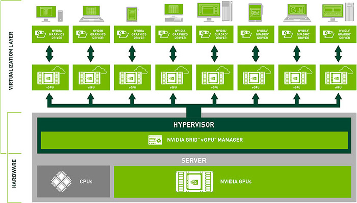 NVIDIA vGPU \}