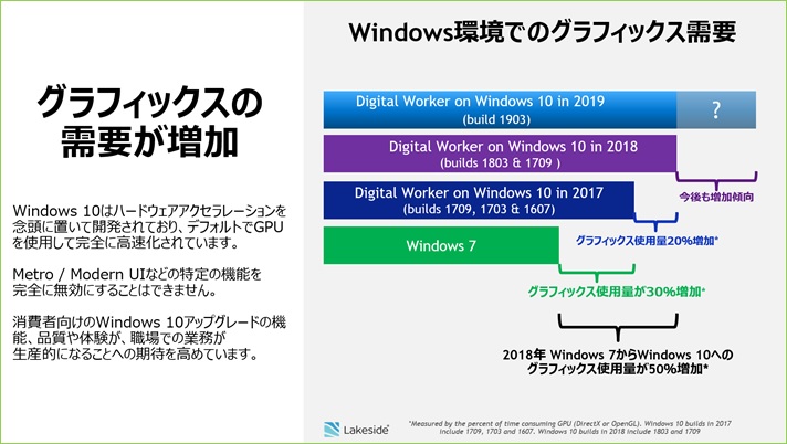 Windows 7Windows 10̕KvOtBbN\[X