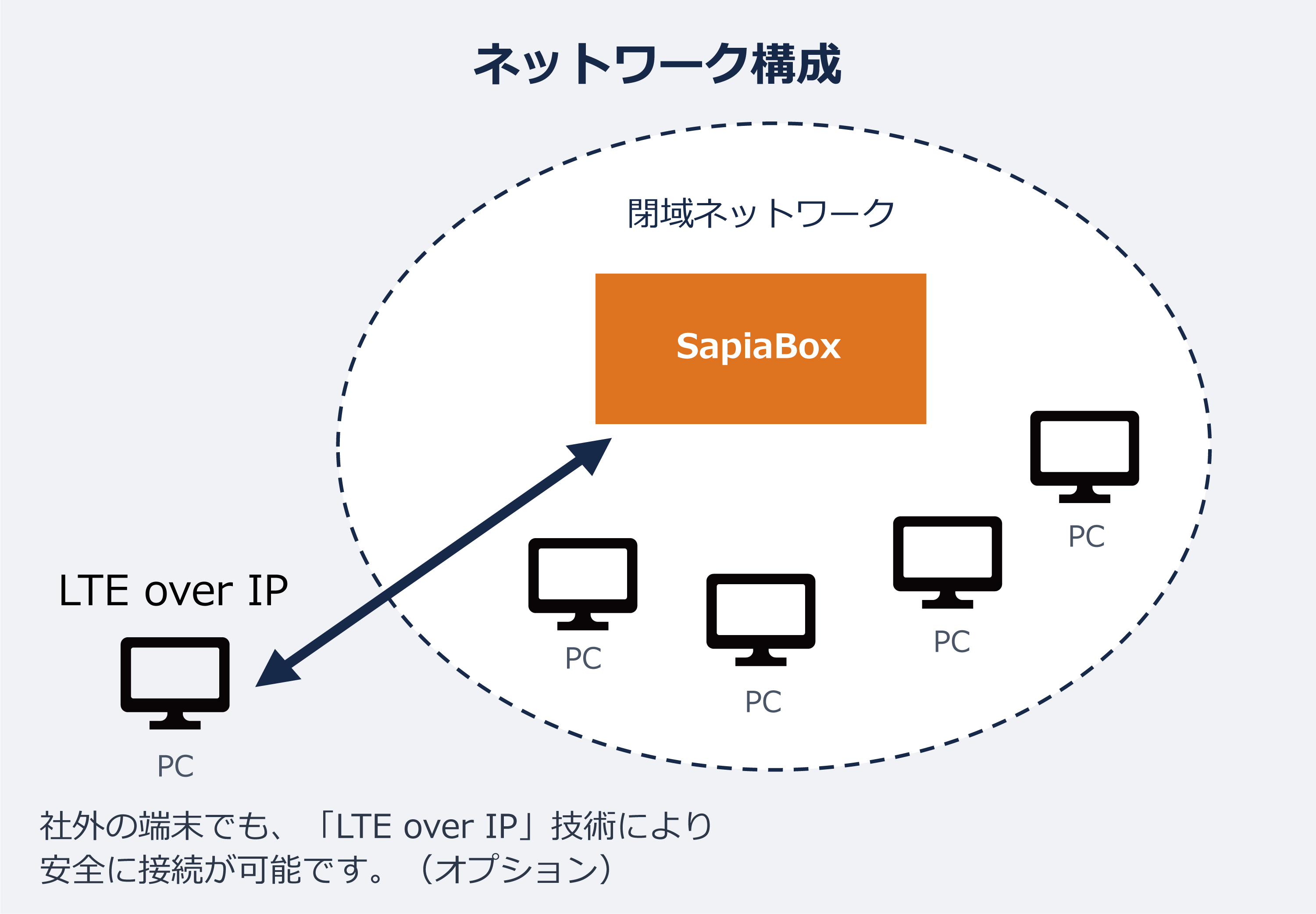 �l�b�g���[�N�\��