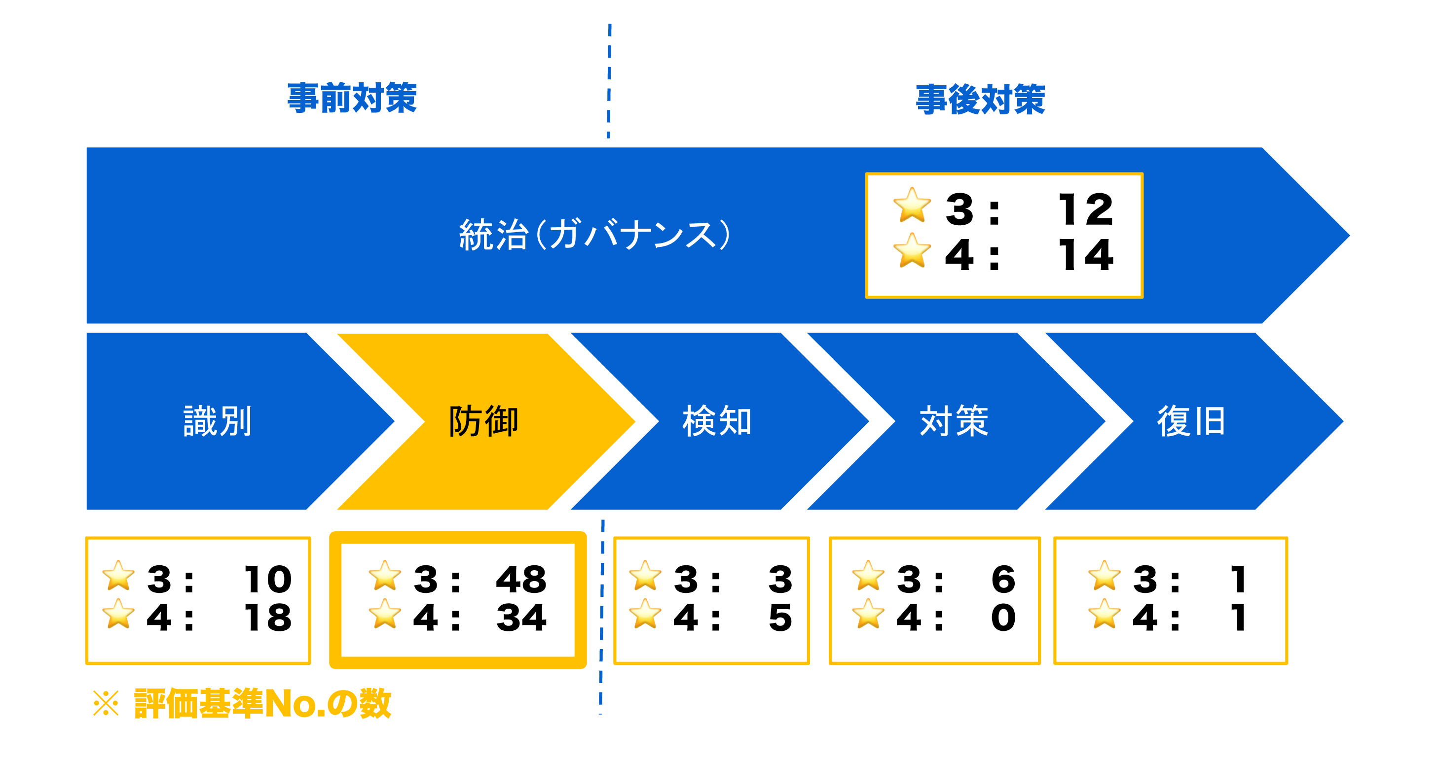 �]�����x�̍\��