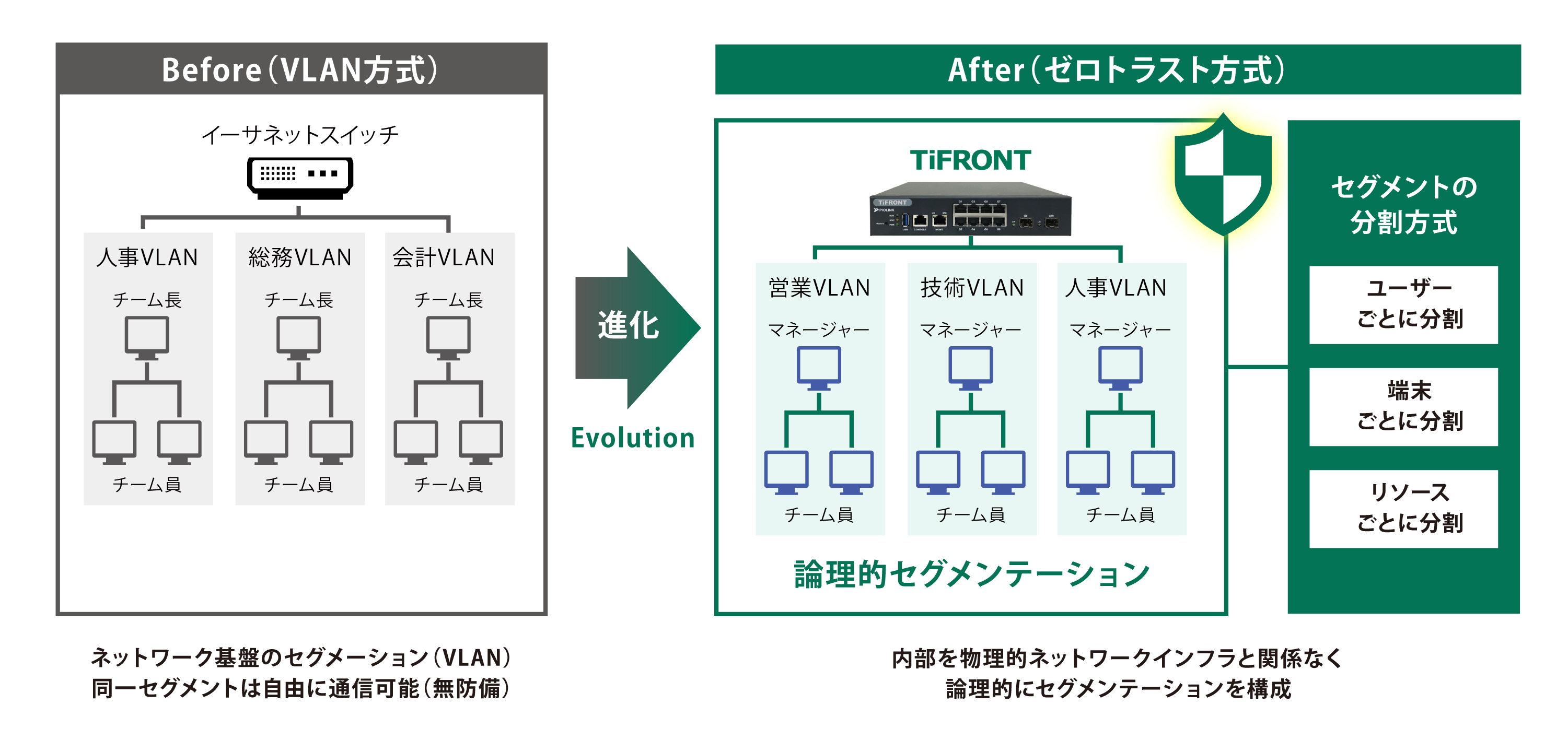 マイクロセグメンテーションの実装イメージ