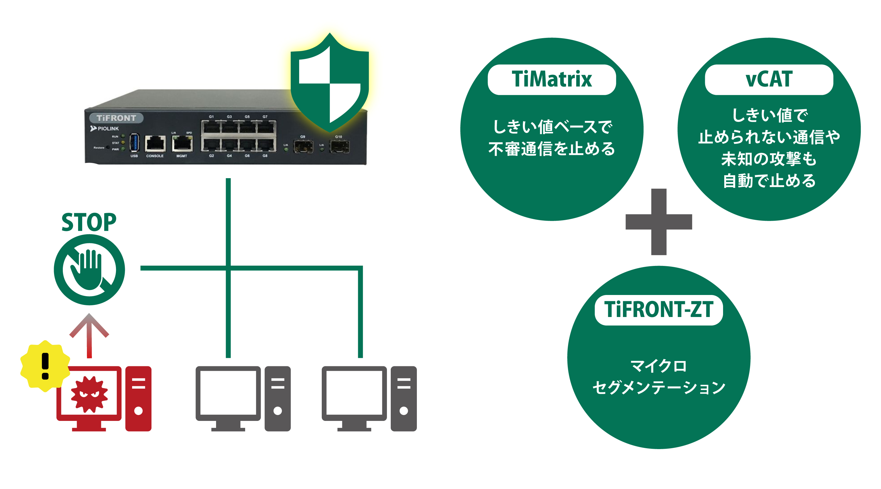 TiFRONTを活用して、内部対策をより強固に!