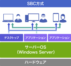 SBCiT[o[fXNgbvLj