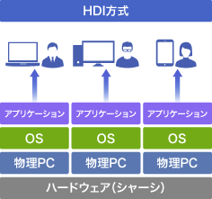 HDIizXg^fXNgbvCtj