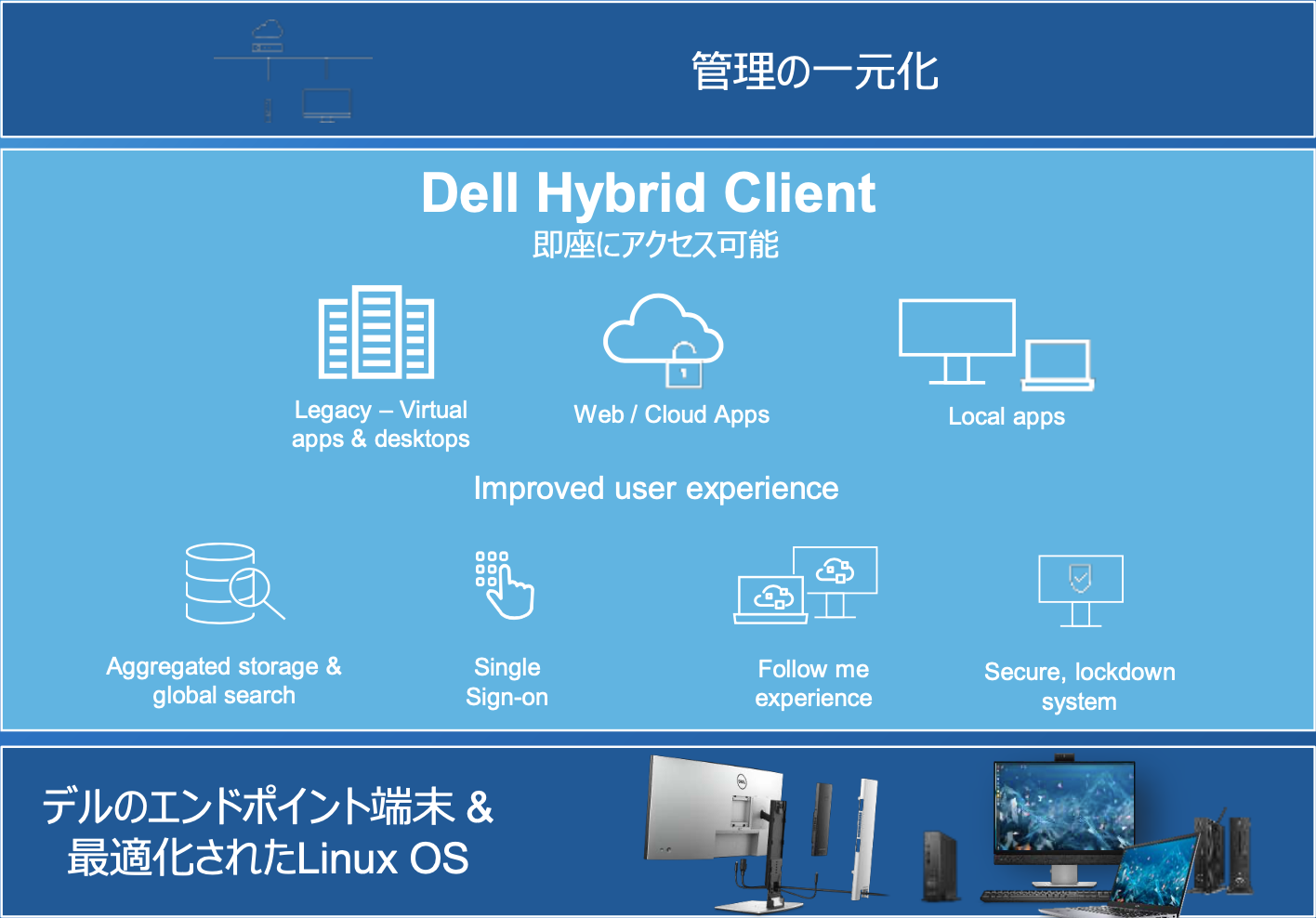 Dell Hybrid Client Tv